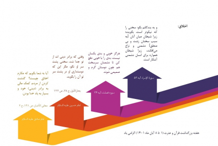 هفته گرامیداشت قرآن و عترت (8-1 آبان ماه)