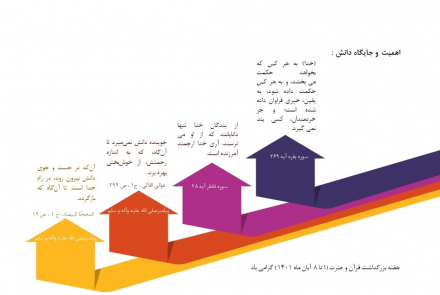 هفته گرامیداشت قرآن و عترت (8-1 آبان ماه)