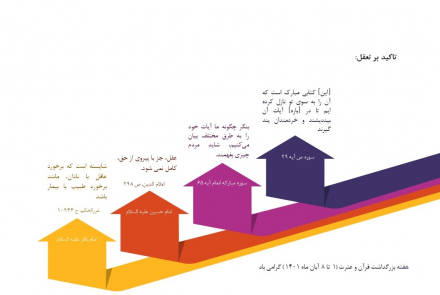 هفته گرامیداشت قرآن و عترت (8-1 آبان ماه)