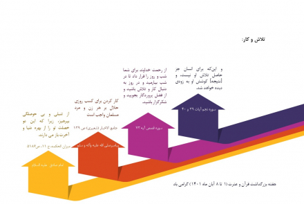 هفته گرامیداشت قرآن و عترت (8-1 آبان ماه)