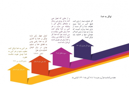 هفته گرامیداشت قرآن و عترت (8-1 آبان ماه)