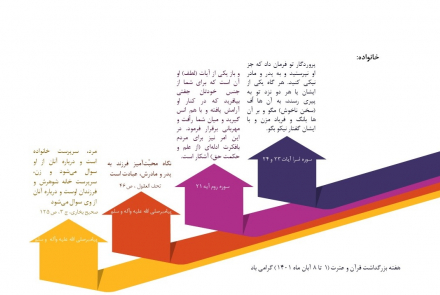 هفته گرامیداشت قرآن و عترت (8-1 آبان ماه)