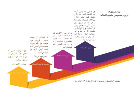 هفته گرامیداشت قرآن و عترت (8-1 آبان ماه)