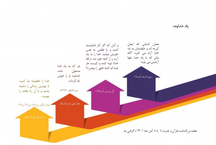 هفته گرامیداشت قرآن و عترت (8-1 آبان ماه)