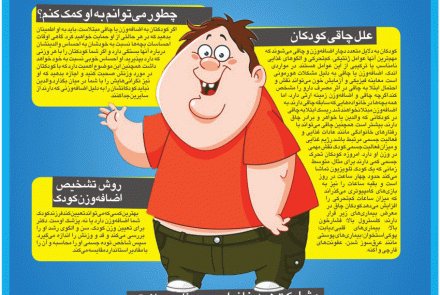 28 دیماه چاقی کودکان و راهکار های کنترل آن