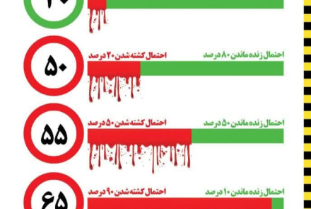 دانستنی های مرتبط با رانندگی ایمن و پیشگیری از تصادف